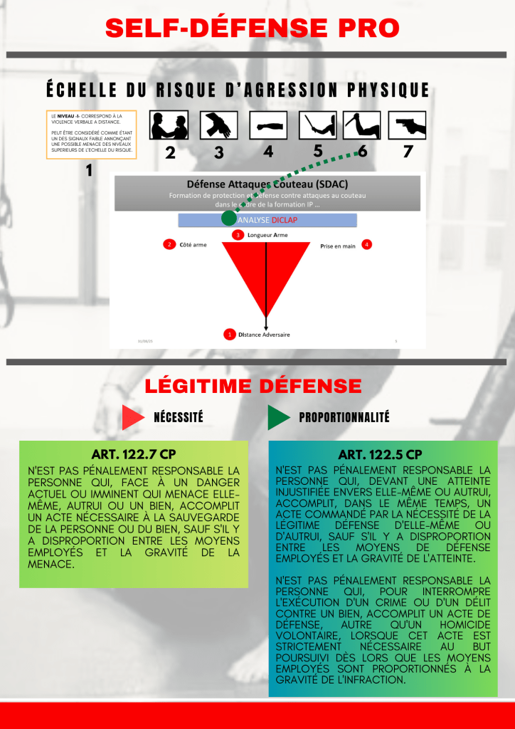 SELF-DEFENSE : un système éprouvé sur le terrain